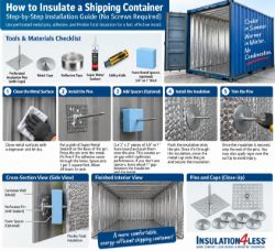  How To Insulate A Shipping Container